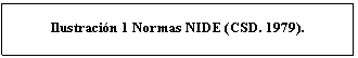 Cuadro de texto: Ilustración 1 Normas NIDE (CSD. 1979).